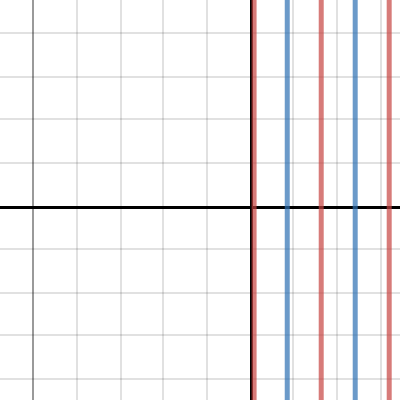Application E5 3rd Draft | Desmos