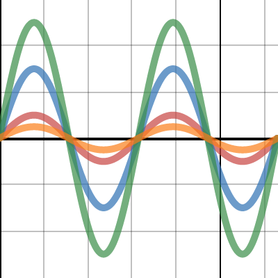 aSinx | Desmos