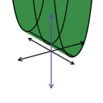 Dual hyperbolic cosine | Desmos