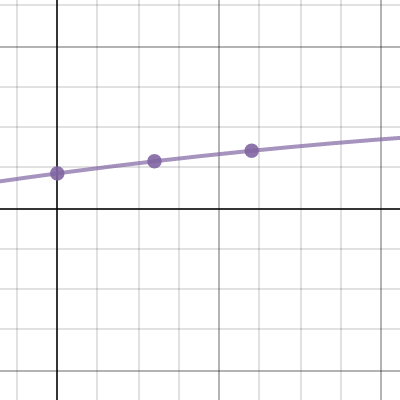 Math IA | Desmos