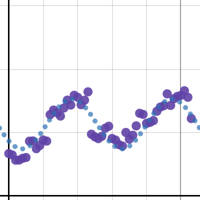 Fuel Exports | Desmos