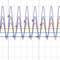 Sunspots | Desmos