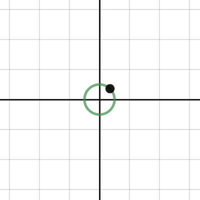 reddit | Desmos