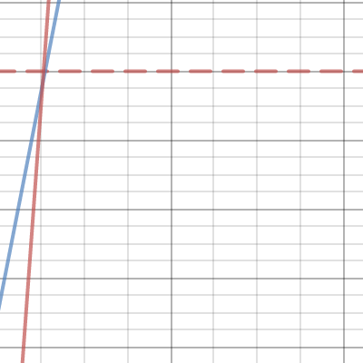 F-Period f(x) Games | Desmos