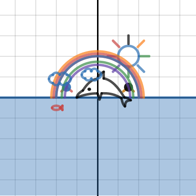 Final Graph | Desmos