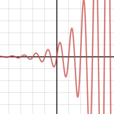 Periodic Exponential | Desmos