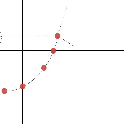 Puffy Pentagonal Box Curve | Desmos