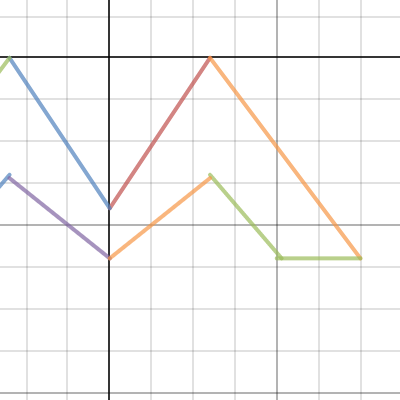 Math Homework | Desmos