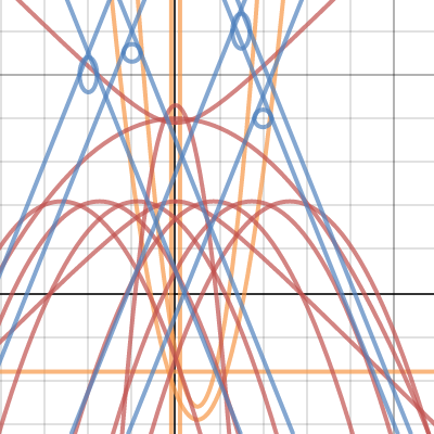 No restriction Umbrella | Desmos