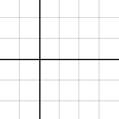 Transforming sine and cosine | Desmos