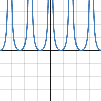 Cotangent Squared | Desmos