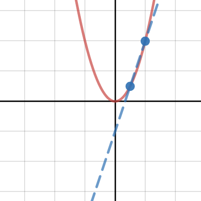 gradient of function | Desmos