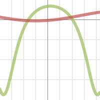 Comet 67p graph (2) | Desmos
