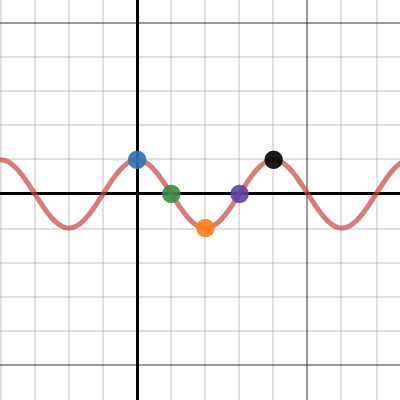 Desmos | Graphing Calculator