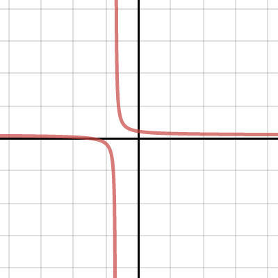 CCA2 3-57 Answer Functions 8 | Desmos