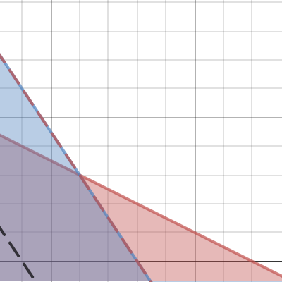 Homework 4 Problem 3 | Desmos