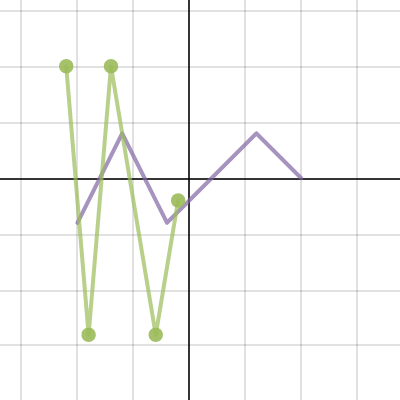 Function Transformations #3 | Desmos