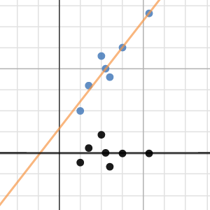 Regression & Residuals w/ Movable point | Desmos
