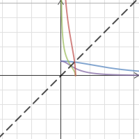 DM 3| Desmos