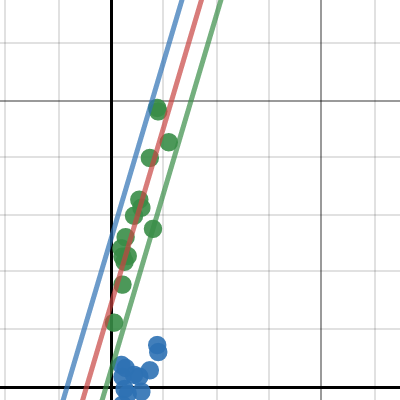 Math Project | Desmos