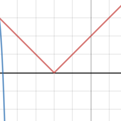 Graph2 | Desmos