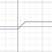 PCT 1-80 Student eTool | Desmos