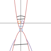 Math Project...supposed to be a robot with a box haircut :/ | Desmos