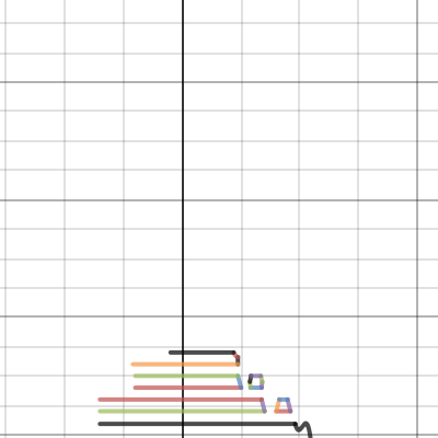 Disney Graph | Desmos
