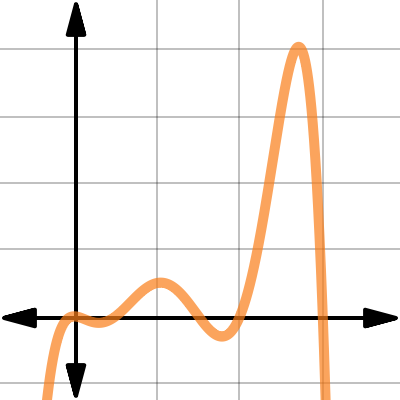 Roller Coaster Polynomials | Desmos