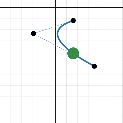 Bezier | Desmos