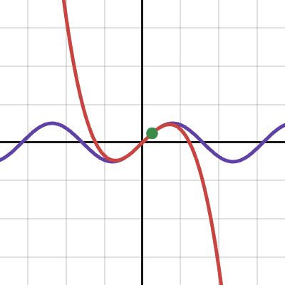 Alternating Series Error | Desmos
