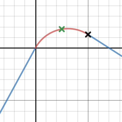 Circle bridging | Desmos