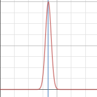 Graph for all | Desmos