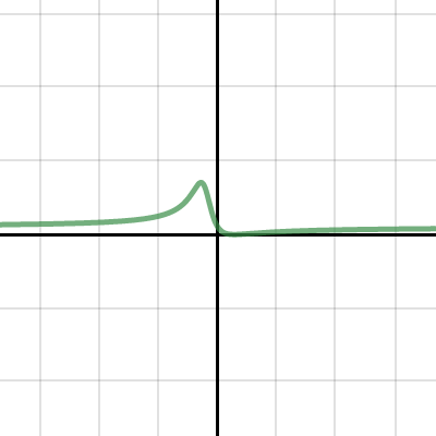 Rational function mess | Desmos