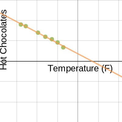 Problem 5 | Desmos