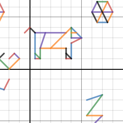 Project #3 | Desmos