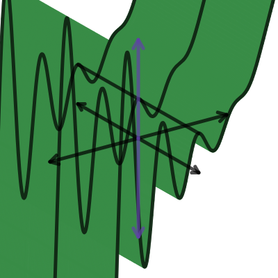 Dual zth Lucas number | Desmos