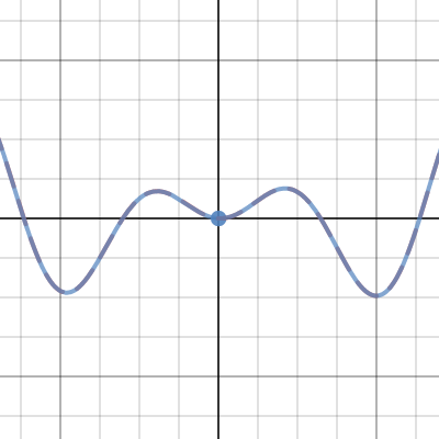 Rotation af enhver graf | Desmos
