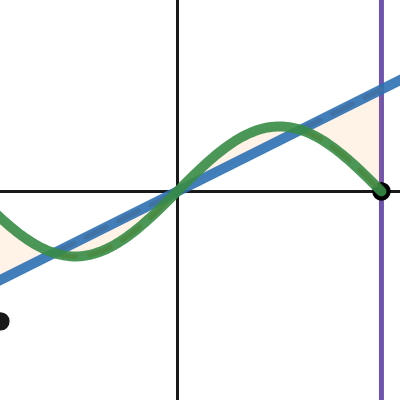 Fourier series | Desmos