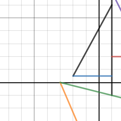 Algebra | Desmos
