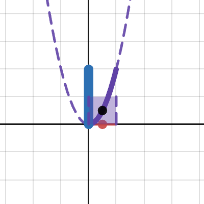 Epsilon Delta Def | Desmos