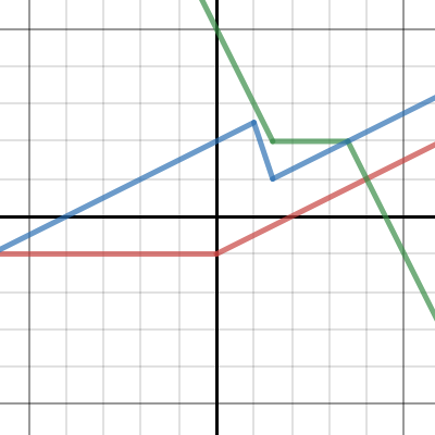1.3 Problem 4 | Desmos