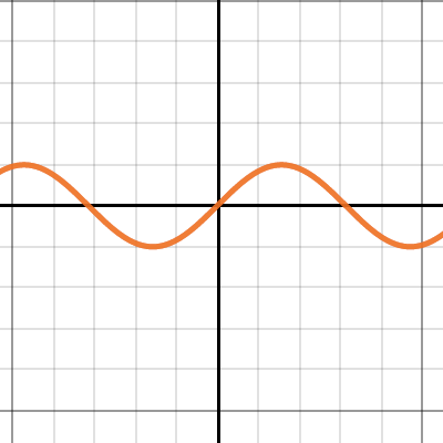 Transformations: Translating a Function | Desmos