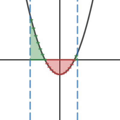 Riemann sums | Desmos