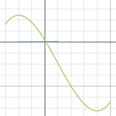 Absolut Min and Max | Desmos