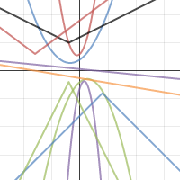 graph | Desmos