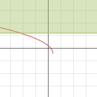 5.8 problem 15 | Desmos