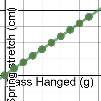 LT1--Spring Stretch | Desmos