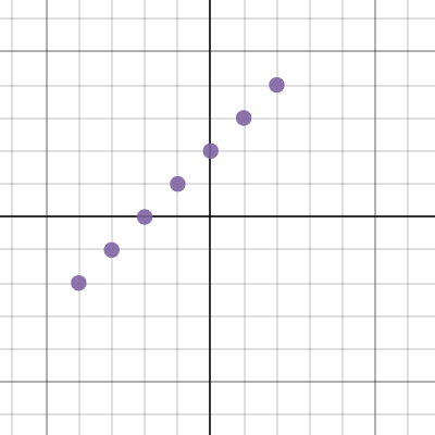 6.8 Graph #6 | Desmos