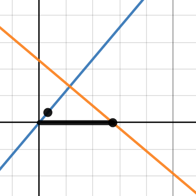 two lines | Desmos